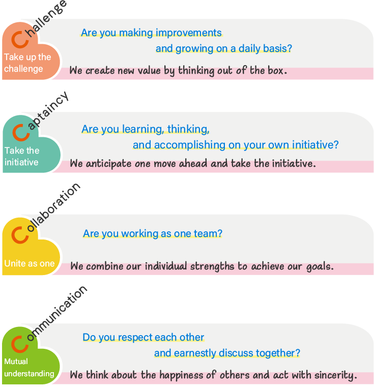 Take up the challenge、Take the initiative、Unite as one、Mutual understanding