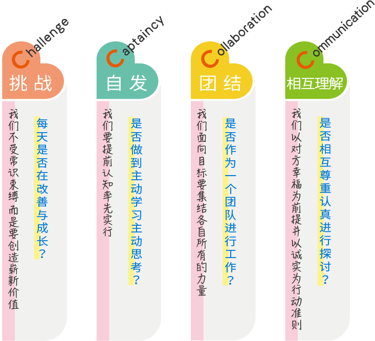 挑戦、自発、結束、相互理解